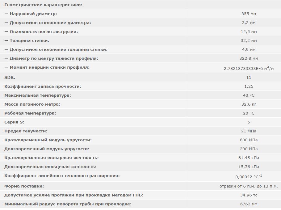 труба ПЭ 355 SDR 17 ПНД
